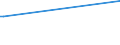 KN 2503 /Exporte /Einheit = Preise (Euro/Tonne) /Partnerland: Gambia /Meldeland: Eur27_2020 /2503:Schwefel Aller art (Ausg. Sublimierter Schwefel, GefÃ¤llter Schwefel und Kolloider Schwefel)