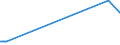 KN 2503 /Exporte /Einheit = Preise (Euro/Tonne) /Partnerland: Guinea /Meldeland: Eur15 /2503:Schwefel Aller art (Ausg. Sublimierter Schwefel, Gefällter Schwefel und Kolloider Schwefel)