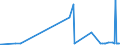 KN 2503 /Exporte /Einheit = Preise (Euro/Tonne) /Partnerland: Togo /Meldeland: Eur27_2020 /2503:Schwefel Aller art (Ausg. Sublimierter Schwefel, GefÃ¤llter Schwefel und Kolloider Schwefel)