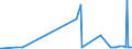 KN 2503 /Exporte /Einheit = Preise (Euro/Tonne) /Partnerland: Togo /Meldeland: Eur27_2020 /2503:Schwefel Aller art (Ausg. Sublimierter Schwefel, Gefällter Schwefel und Kolloider Schwefel)