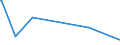 KN 2503 /Exporte /Einheit = Preise (Euro/Tonne) /Partnerland: Aequat.guin. /Meldeland: Europäische Union /2503:Schwefel Aller art (Ausg. Sublimierter Schwefel, GefÃ¤llter Schwefel und Kolloider Schwefel)