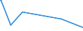 KN 2503 /Exporte /Einheit = Preise (Euro/Tonne) /Partnerland: Aequat.guin. /Meldeland: Europäische Union /2503:Schwefel Aller art (Ausg. Sublimierter Schwefel, Gefällter Schwefel und Kolloider Schwefel)