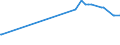 KN 2503 /Exporte /Einheit = Preise (Euro/Tonne) /Partnerland: S.tome /Meldeland: Eur27_2020 /2503:Schwefel Aller art (Ausg. Sublimierter Schwefel, Gefällter Schwefel und Kolloider Schwefel)