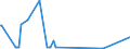 KN 2503 /Exporte /Einheit = Preise (Euro/Tonne) /Partnerland: Gabun /Meldeland: Europäische Union /2503:Schwefel Aller art (Ausg. Sublimierter Schwefel, Gefällter Schwefel und Kolloider Schwefel)