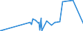KN 2503 /Exporte /Einheit = Preise (Euro/Tonne) /Partnerland: Kongo /Meldeland: Eur27_2020 /2503:Schwefel Aller art (Ausg. Sublimierter Schwefel, GefÃ¤llter Schwefel und Kolloider Schwefel)