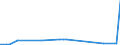 KN 2503 /Exporte /Einheit = Preise (Euro/Tonne) /Partnerland: Dem. Rep. Kongo /Meldeland: Eur27_2020 /2503:Schwefel Aller art (Ausg. Sublimierter Schwefel, GefÃ¤llter Schwefel und Kolloider Schwefel)