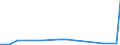 KN 2503 /Exporte /Einheit = Preise (Euro/Tonne) /Partnerland: Dem. Rep. Kongo /Meldeland: Eur27_2020 /2503:Schwefel Aller art (Ausg. Sublimierter Schwefel, Gefällter Schwefel und Kolloider Schwefel)