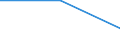 KN 2503 /Exporte /Einheit = Preise (Euro/Tonne) /Partnerland: Ruanda /Meldeland: Eur27 /2503:Schwefel Aller art (Ausg. Sublimierter Schwefel, GefÃ¤llter Schwefel und Kolloider Schwefel)