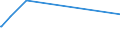 KN 2503 /Exporte /Einheit = Preise (Euro/Tonne) /Partnerland: Burundi /Meldeland: Eur27_2020 /2503:Schwefel Aller art (Ausg. Sublimierter Schwefel, GefÃ¤llter Schwefel und Kolloider Schwefel)