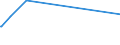 KN 2503 /Exporte /Einheit = Preise (Euro/Tonne) /Partnerland: Burundi /Meldeland: Europäische Union /2503:Schwefel Aller art (Ausg. Sublimierter Schwefel, Gefällter Schwefel und Kolloider Schwefel)