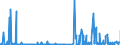 CN 25041000 /Exports /Unit = Prices (Euro/ton) /Partner: Greece /Reporter: Eur27_2020 /25041000:Natural Graphite in Powder or in Flakes