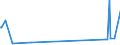 KN 25041000 /Exporte /Einheit = Preise (Euro/Tonne) /Partnerland: Island /Meldeland: Europäische Union /25041000:Grafit, NatÃ¼rlich, in Pulverform Oder in Flocken