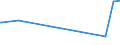 KN 25041000 /Exporte /Einheit = Preise (Euro/Tonne) /Partnerland: Armenien /Meldeland: Eur27_2020 /25041000:Grafit, NatÃ¼rlich, in Pulverform Oder in Flocken