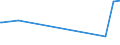 KN 25041000 /Exporte /Einheit = Preise (Euro/Tonne) /Partnerland: Armenien /Meldeland: Eur27_2020 /25041000:Grafit, Natürlich, in Pulverform Oder in Flocken