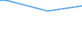 KN 25041000 /Exporte /Einheit = Preise (Euro/Tonne) /Partnerland: Aserbaidschan /Meldeland: Europäische Union /25041000:Grafit, Natürlich, in Pulverform Oder in Flocken