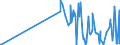 CN 25041000 /Exports /Unit = Prices (Euro/ton) /Partner: Kasakhstan /Reporter: Eur27_2020 /25041000:Natural Graphite in Powder or in Flakes