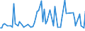 CN 25041000 /Exports /Unit = Prices (Euro/ton) /Partner: Serb.monten. /Reporter: Eur15 /25041000:Natural Graphite in Powder or in Flakes