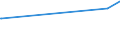 KN 25041000 /Exporte /Einheit = Preise (Euro/Tonne) /Partnerland: Benin /Meldeland: Eur27_2020 /25041000:Grafit, NatÃ¼rlich, in Pulverform Oder in Flocken