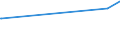 KN 25041000 /Exporte /Einheit = Preise (Euro/Tonne) /Partnerland: Benin /Meldeland: Eur27_2020 /25041000:Grafit, Natürlich, in Pulverform Oder in Flocken