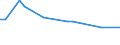 KN 25041000 /Exporte /Einheit = Preise (Euro/Tonne) /Partnerland: Gabun /Meldeland: Eur15 /25041000:Grafit, Natürlich, in Pulverform Oder in Flocken