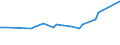 KN 25041000 /Exporte /Einheit = Preise (Euro/Tonne) /Partnerland: Mauritius /Meldeland: Eur15 /25041000:Grafit, NatÃ¼rlich, in Pulverform Oder in Flocken