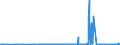 KN 25049000 /Exporte /Einheit = Preise (Euro/Tonne) /Partnerland: Niederlande /Meldeland: Eur27_2020 /25049000:Grafit, NatÃ¼rlich (Ausg. in Pulverform Oder in Flocken)
