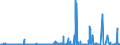 KN 25049000 /Exporte /Einheit = Preise (Euro/Tonne) /Partnerland: Deutschland /Meldeland: Eur27_2020 /25049000:Grafit, NatÃ¼rlich (Ausg. in Pulverform Oder in Flocken)