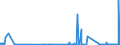KN 25049000 /Exporte /Einheit = Preise (Euro/Tonne) /Partnerland: Ver.koenigreich /Meldeland: Eur27_2020 /25049000:Grafit, NatÃ¼rlich (Ausg. in Pulverform Oder in Flocken)