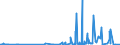 KN 25049000 /Exporte /Einheit = Preise (Euro/Tonne) /Partnerland: Daenemark /Meldeland: Eur27_2020 /25049000:Grafit, NatÃ¼rlich (Ausg. in Pulverform Oder in Flocken)