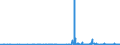 KN 25049000 /Exporte /Einheit = Preise (Euro/Tonne) /Partnerland: Norwegen /Meldeland: Eur27_2020 /25049000:Grafit, Natürlich (Ausg. in Pulverform Oder in Flocken)