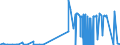 CN 25049000 /Exports /Unit = Prices (Euro/ton) /Partner: Finland /Reporter: Eur27_2020 /25049000:Natural Graphite (Excl. in Powder or in Flakes)