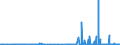 KN 25049000 /Exporte /Einheit = Preise (Euro/Tonne) /Partnerland: Schweiz /Meldeland: Eur27_2020 /25049000:Grafit, Natürlich (Ausg. in Pulverform Oder in Flocken)