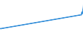 KN 25049000 /Exporte /Einheit = Preise (Euro/Tonne) /Partnerland: Malta /Meldeland: Eur25 /25049000:Grafit, Natürlich (Ausg. in Pulverform Oder in Flocken)