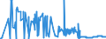 KN 25049000 /Exporte /Einheit = Preise (Euro/Tonne) /Partnerland: Tuerkei /Meldeland: Eur27_2020 /25049000:Grafit, Natürlich (Ausg. in Pulverform Oder in Flocken)