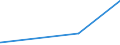 KN 25049000 /Exporte /Einheit = Preise (Euro/Tonne) /Partnerland: Lettland /Meldeland: Eur27_2020 /25049000:Grafit, NatÃ¼rlich (Ausg. in Pulverform Oder in Flocken)