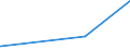 KN 25049000 /Exporte /Einheit = Preise (Euro/Tonne) /Partnerland: Lettland /Meldeland: Europäische Union /25049000:Grafit, Natürlich (Ausg. in Pulverform Oder in Flocken)