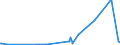 KN 25049000 /Exporte /Einheit = Preise (Euro/Tonne) /Partnerland: Litauen /Meldeland: Eur27_2020 /25049000:Grafit, NatÃ¼rlich (Ausg. in Pulverform Oder in Flocken)