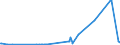 KN 25049000 /Exporte /Einheit = Preise (Euro/Tonne) /Partnerland: Litauen /Meldeland: Eur27_2020 /25049000:Grafit, Natürlich (Ausg. in Pulverform Oder in Flocken)