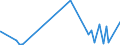 KN 25049000 /Exporte /Einheit = Preise (Euro/Tonne) /Partnerland: Ukraine /Meldeland: Eur27_2020 /25049000:Grafit, NatÃ¼rlich (Ausg. in Pulverform Oder in Flocken)