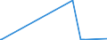 KN 25049000 /Exporte /Einheit = Preise (Euro/Tonne) /Partnerland: Weissrussland /Meldeland: Europäische Union /25049000:Grafit, NatÃ¼rlich (Ausg. in Pulverform Oder in Flocken)