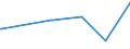 KN 25049000 /Exporte /Einheit = Preise (Euro/Tonne) /Partnerland: Kasachstan /Meldeland: Europäische Union /25049000:Grafit, NatÃ¼rlich (Ausg. in Pulverform Oder in Flocken)