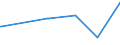 KN 25049000 /Exporte /Einheit = Preise (Euro/Tonne) /Partnerland: Kasachstan /Meldeland: Europäische Union /25049000:Grafit, Natürlich (Ausg. in Pulverform Oder in Flocken)