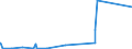 KN 25049000 /Exporte /Einheit = Preise (Euro/Tonne) /Partnerland: Kroatien /Meldeland: Eur27_2020 /25049000:Grafit, Natürlich (Ausg. in Pulverform Oder in Flocken)