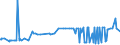 KN 25049000 /Exporte /Einheit = Preise (Euro/Tonne) /Partnerland: Serbien /Meldeland: Eur27_2020 /25049000:Grafit, NatÃ¼rlich (Ausg. in Pulverform Oder in Flocken)