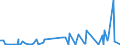 KN 25049000 /Exporte /Einheit = Preise (Euro/Tonne) /Partnerland: Marokko /Meldeland: Eur27_2020 /25049000:Grafit, NatÃ¼rlich (Ausg. in Pulverform Oder in Flocken)