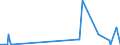 KN 25049000 /Exporte /Einheit = Preise (Euro/Tonne) /Partnerland: Tunesien /Meldeland: Eur27_2020 /25049000:Grafit, NatÃ¼rlich (Ausg. in Pulverform Oder in Flocken)