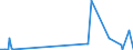 KN 25049000 /Exporte /Einheit = Preise (Euro/Tonne) /Partnerland: Tunesien /Meldeland: Eur27_2020 /25049000:Grafit, Natürlich (Ausg. in Pulverform Oder in Flocken)