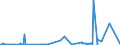 KN 25049000 /Exporte /Einheit = Preise (Euro/Tonne) /Partnerland: Suedafrika /Meldeland: Eur27_2020 /25049000:Grafit, NatÃ¼rlich (Ausg. in Pulverform Oder in Flocken)