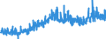 KN 2504 /Exporte /Einheit = Preise (Euro/Tonne) /Partnerland: Italien /Meldeland: Eur27_2020 /2504:Grafit, NatÃ¼rlich