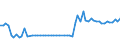 KN 2504 /Exporte /Einheit = Preise (Euro/Tonne) /Partnerland: Ver.koenigreich(Nordirland) /Meldeland: Eur27_2020 /2504:Grafit, NatÃ¼rlich